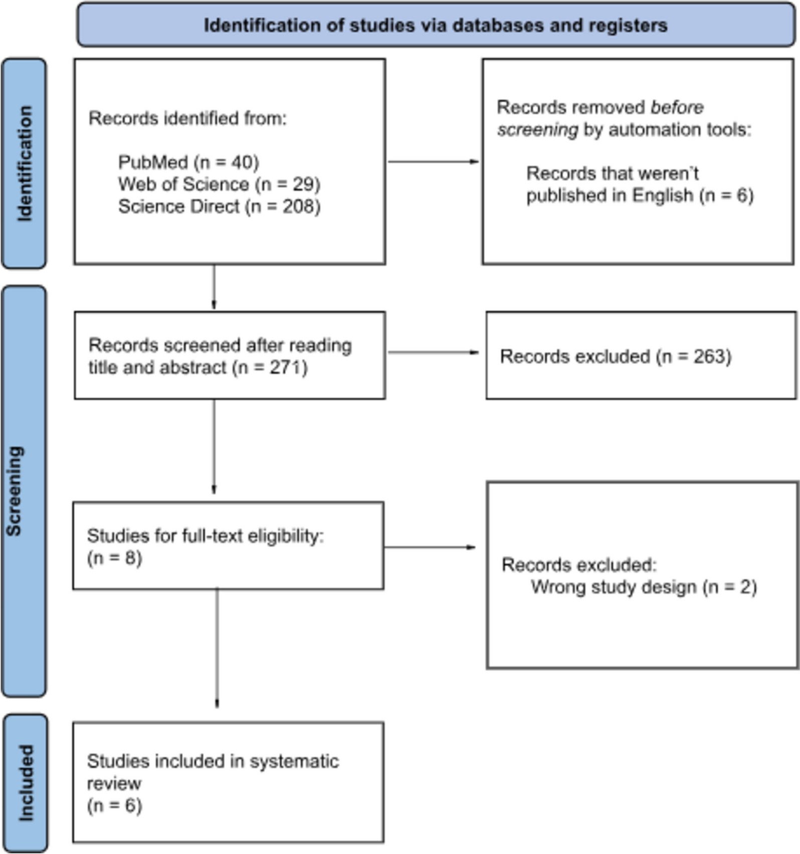 Effects of yoga on impulsivity in patients with and without mental disorders: a systematic review