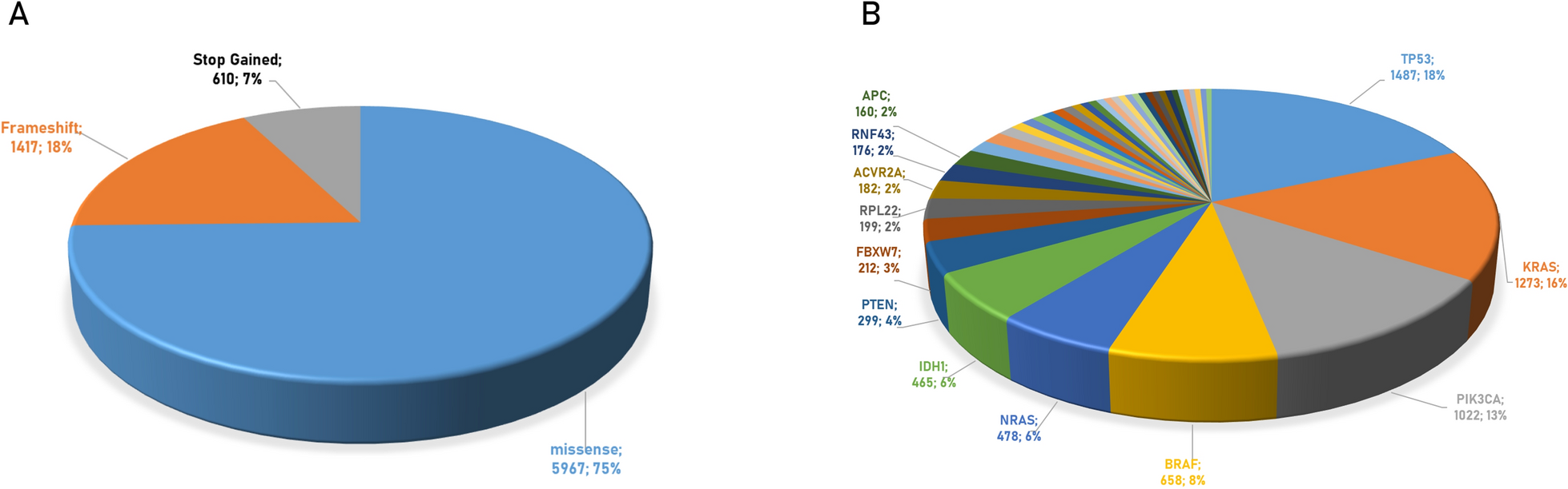 Lack of shared neoantigens in prevalent mutations in cancer