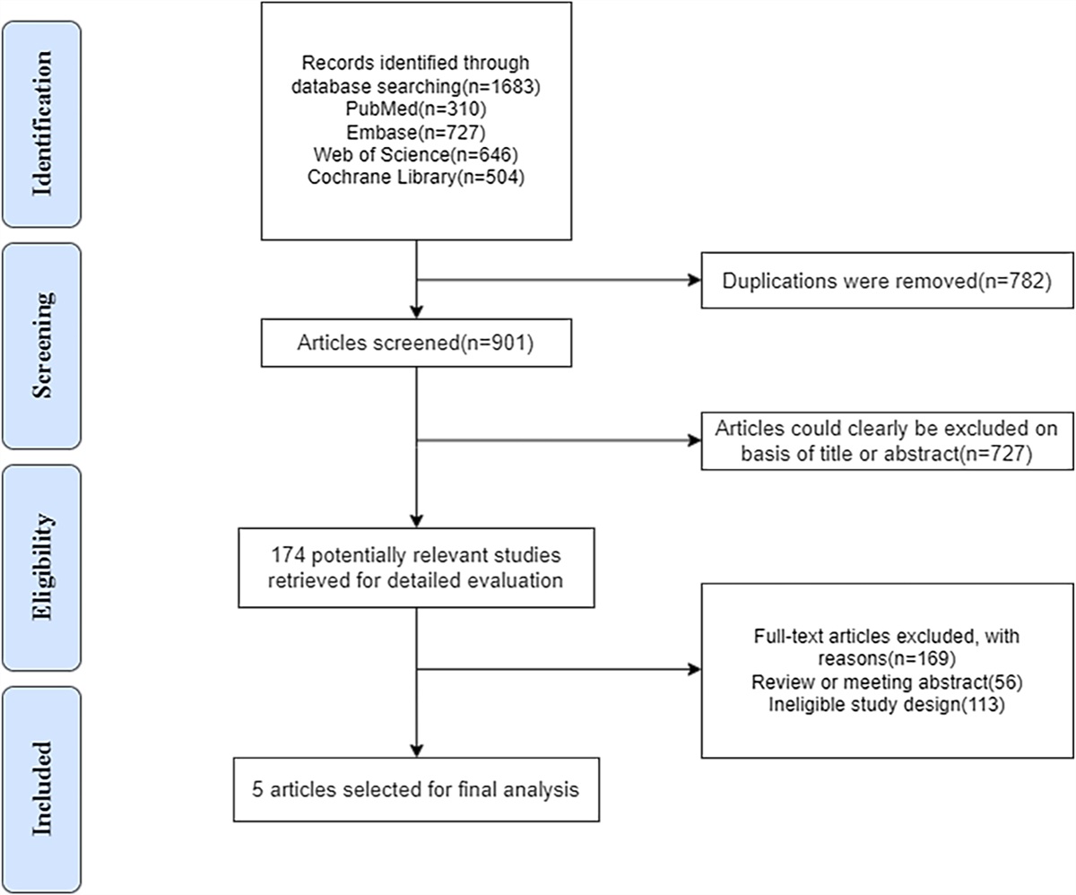 Nondual Antiplatelet Therapy Versus Dual Antiplatelet Therapy Before Transcatheter Aortic Valve Replacement: A Systematic Review and Meta-analysis