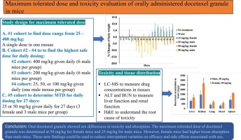 Maximum tolerated dose and toxicity evaluation of orally administered docetaxel granule in mice
