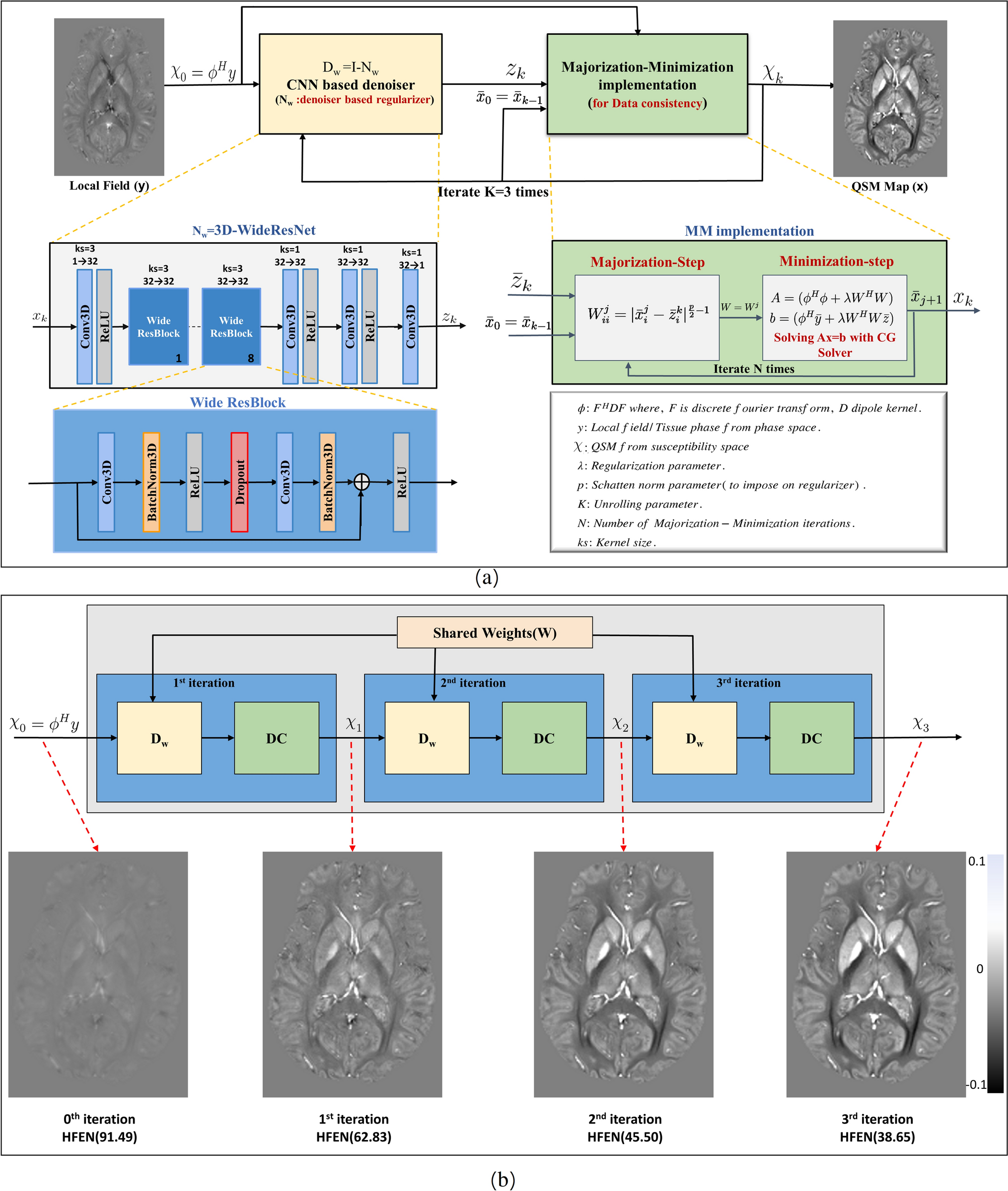 Spinet-QSM: model-based deep learning with schatten p-norm regularization for improved quantitative susceptibility mapping
