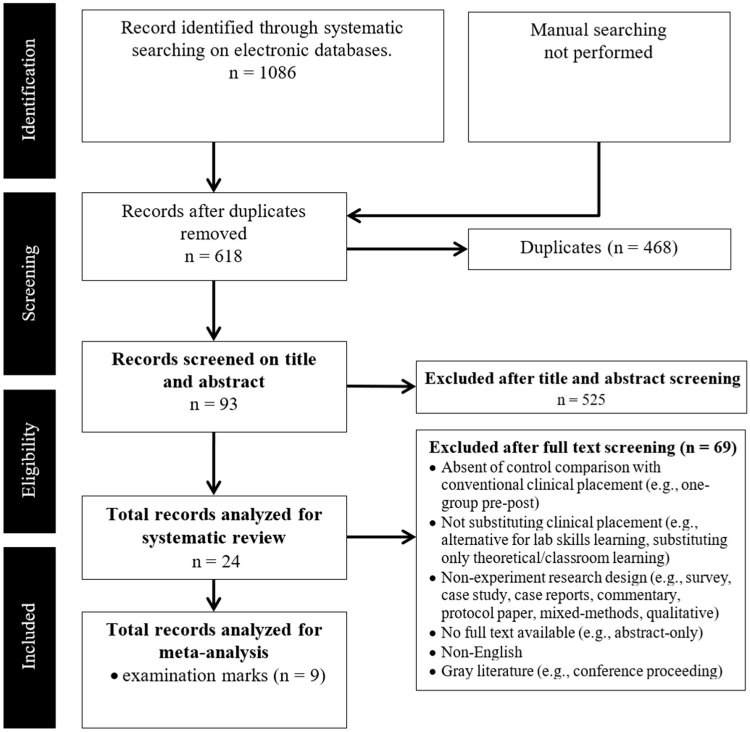 How Are Alternative Clinical Placements Performed Compared to Traditional Clinical Placements During the COVID-19 Pandemic? Sought Through a Systematic Review and Meta-Analysis