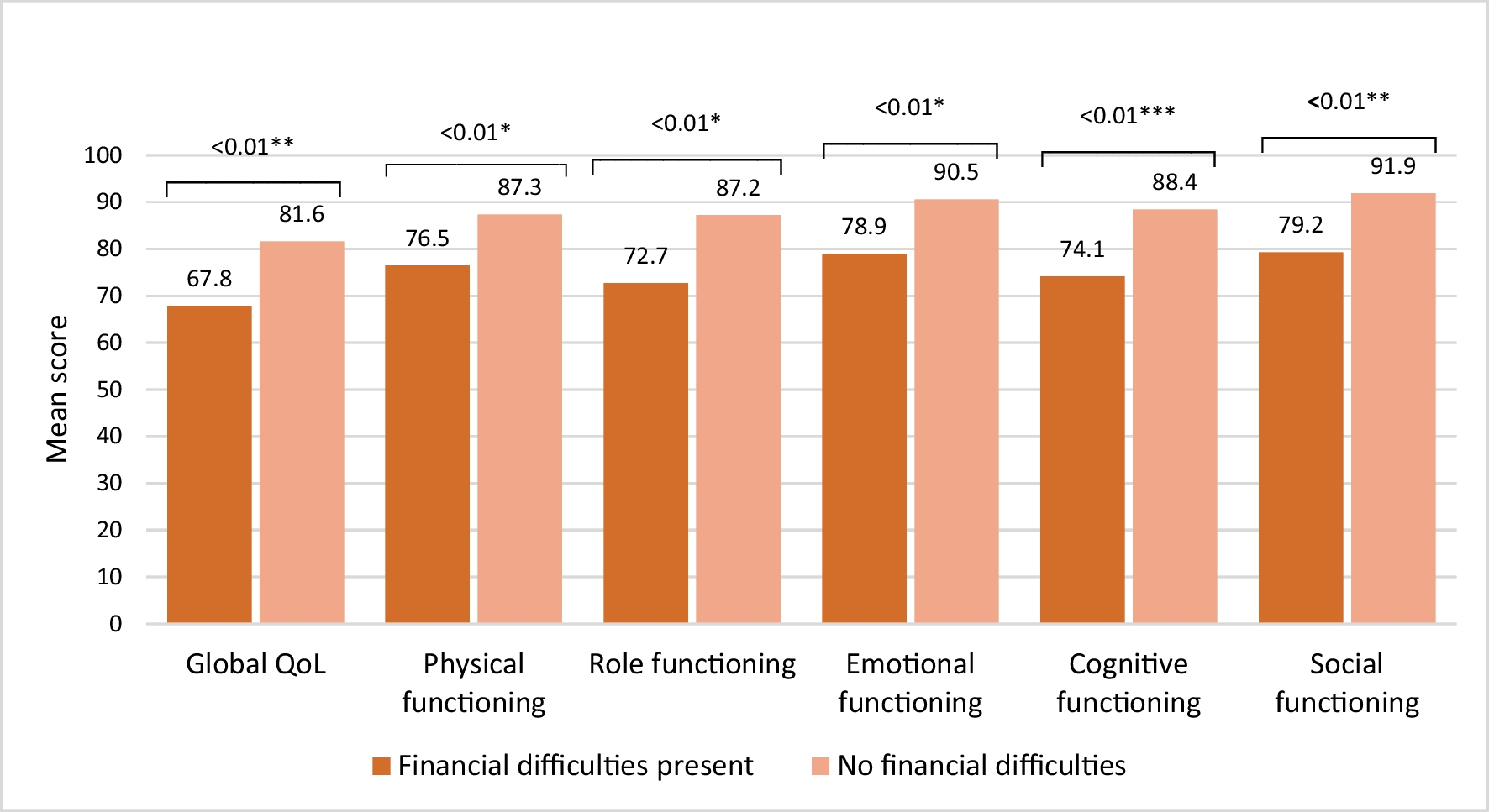 Financial difficulties experienced by patients with gastrointestinal stromal tumours (GIST) in the Netherlands: data from a cross-sectional multicentre study