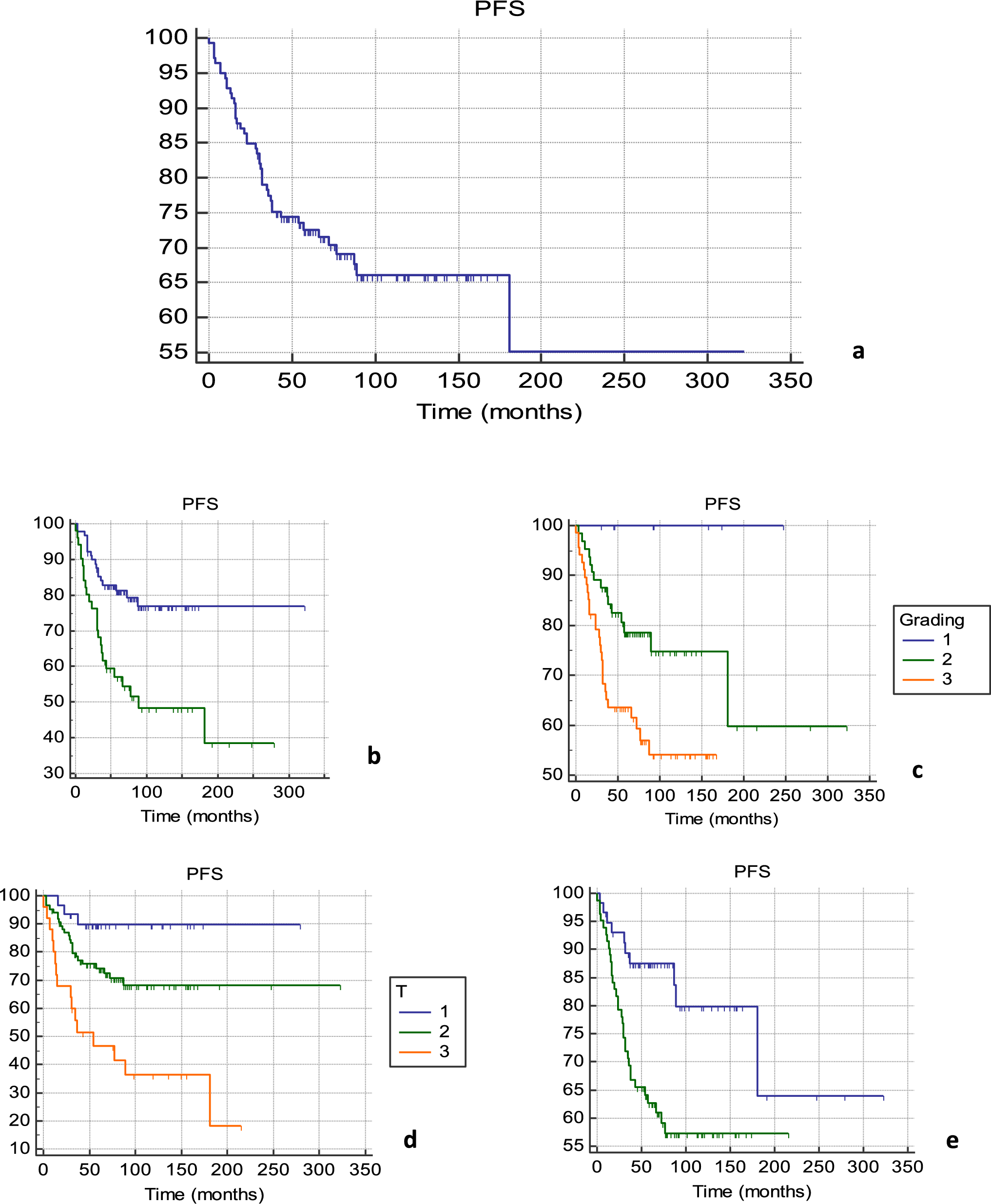 Anatomical assessment of local recurrence site in breast cancer patients after breast reconstruction and post-mastectomy radiotherapy: implications for radiation volumes and techniques