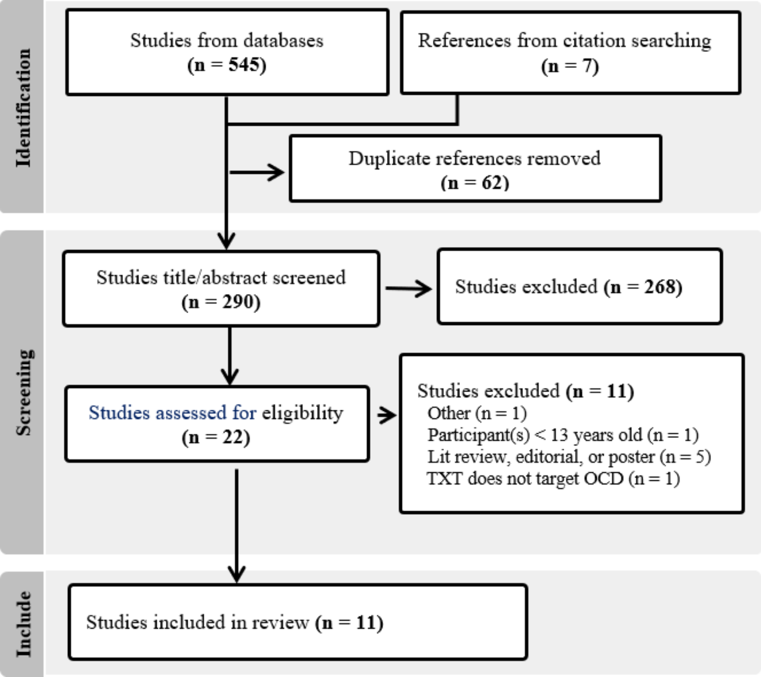 Treating Obsessive Compulsive Disorder in Adolescents and Adults with Down Syndrome: Results from a Scoping Rapid Review