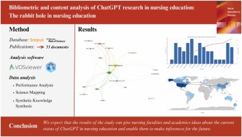 Bibliometric and content analysis of ChatGPT research in nursing education: The rabbit hole in nursing education