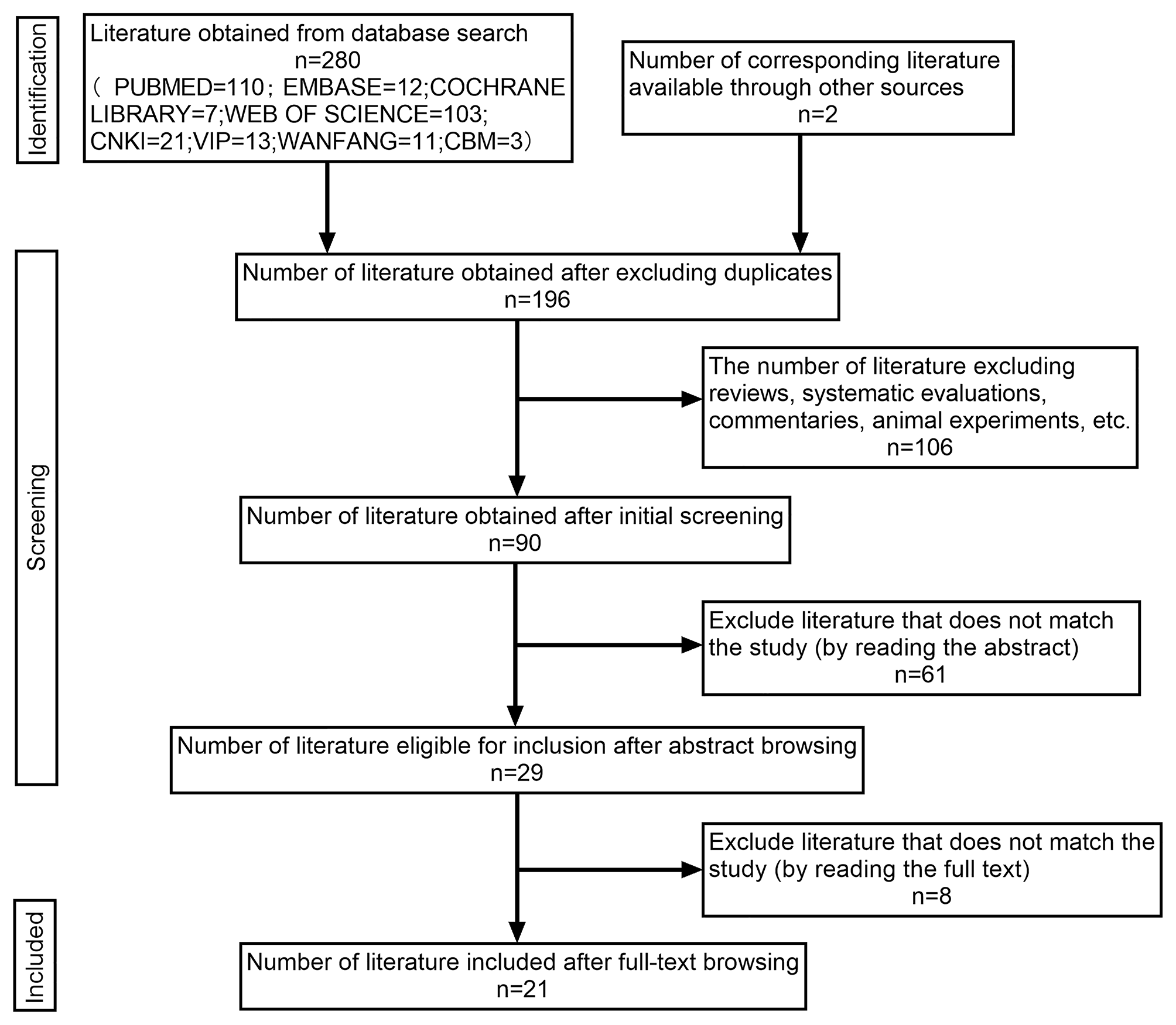 The association of FKBP5 gene polymorphism with genetic susceptibility to depression and response to antidepressant treatment- a systematic review
