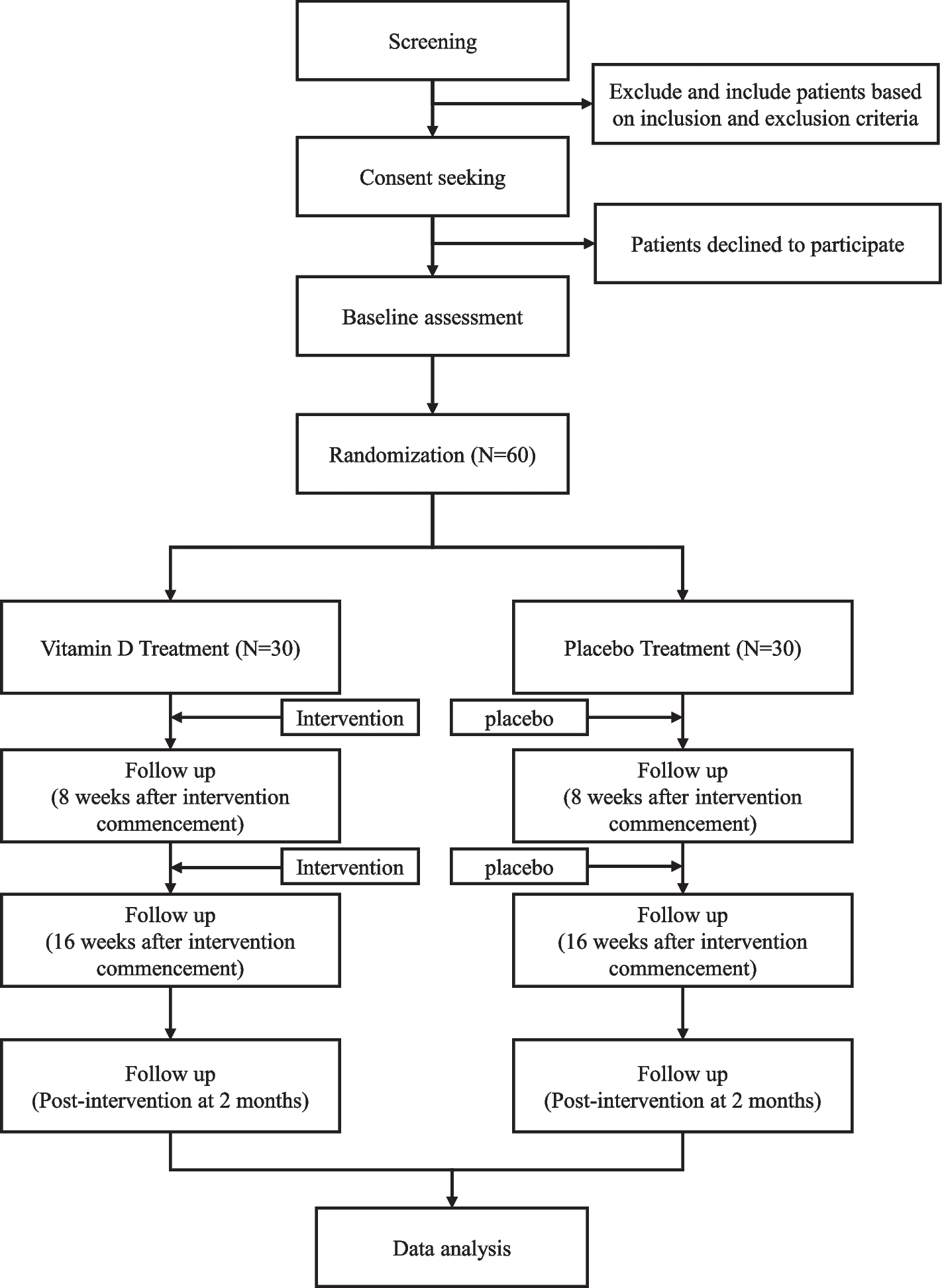 Vitamin D as an intervention for improving quadriceps muscle strength in patients after anterior cruciate ligament reconstruction: study protocol for a randomized double-blinded, placebo-controlled clinical trial