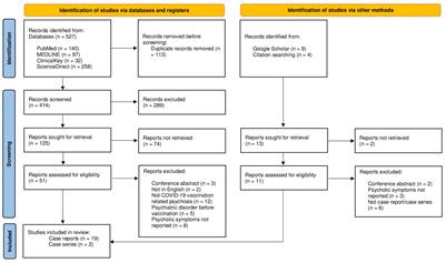 New-onset psychosis following COVID-19 vaccination: a systematic review