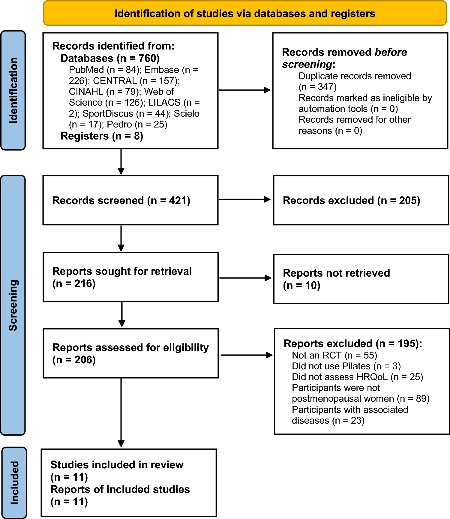 Effects of Pilates exercises on health-related quality of life in postmenopausal women: a systematic review and meta-analysis