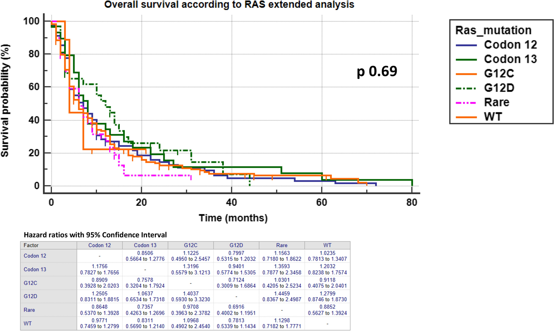 Efficacy of Regorafenib and Trifluridine/Tipiracil According to Extended RAS Evaluation in Advanced Metastatic Colorectal Cancer Patients: A Multicenter Retrospective Analysis