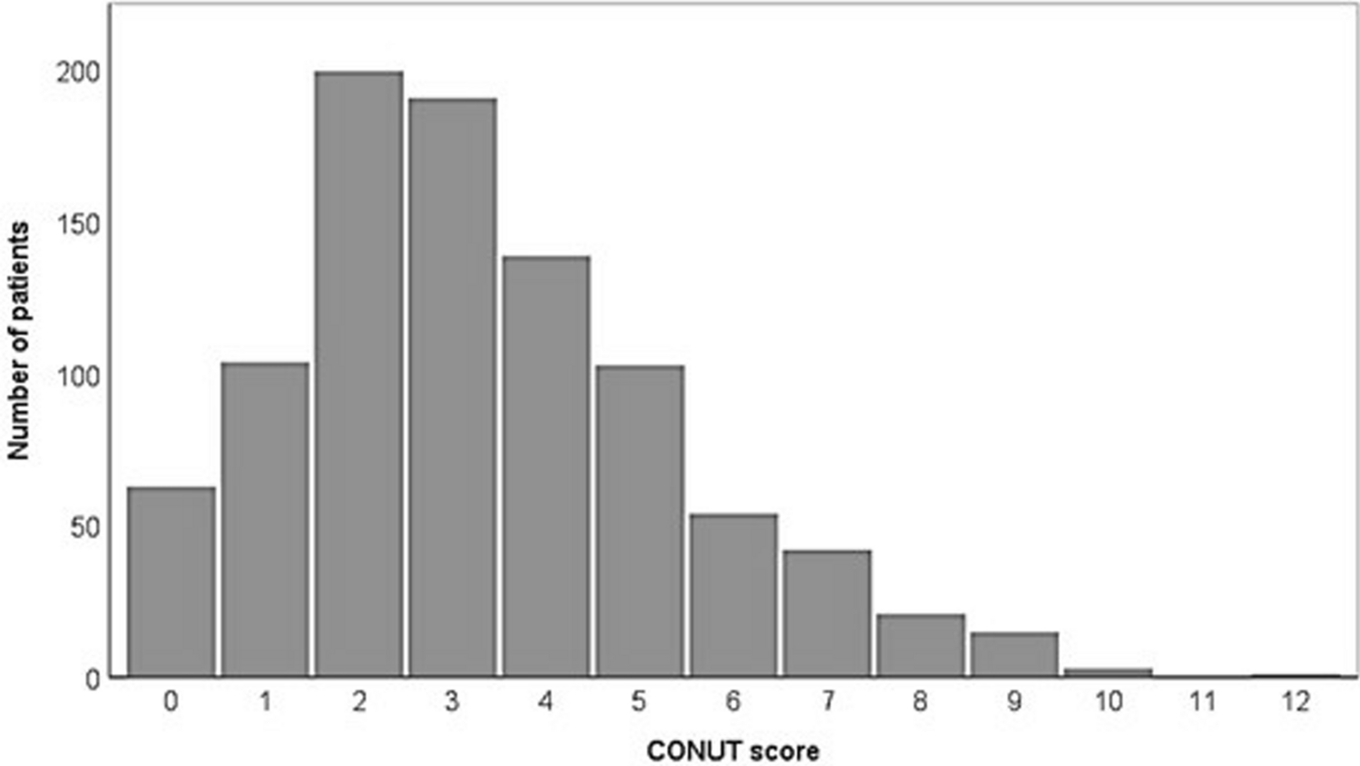 Controlling Nutritional Status (CONUT) Score is Associated with Overall Survival in Patients with Hepatocellular Carcinoma Treated with Conventional Transcatheter Arterial Chemoembolization: A Propensity Score Matched Analysis