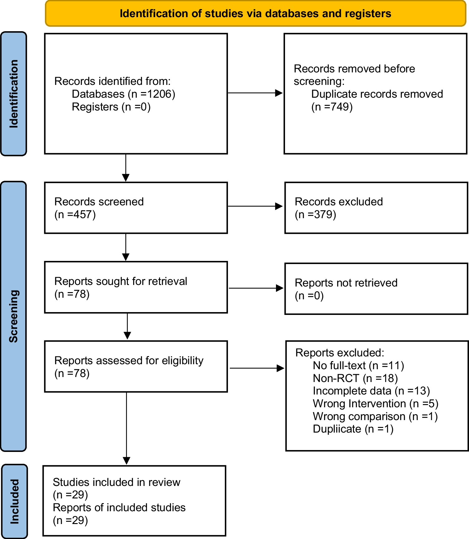 Effects of different modalities of transcranial magnetic stimulation on post-stroke cognitive impairment: a network meta-analysis