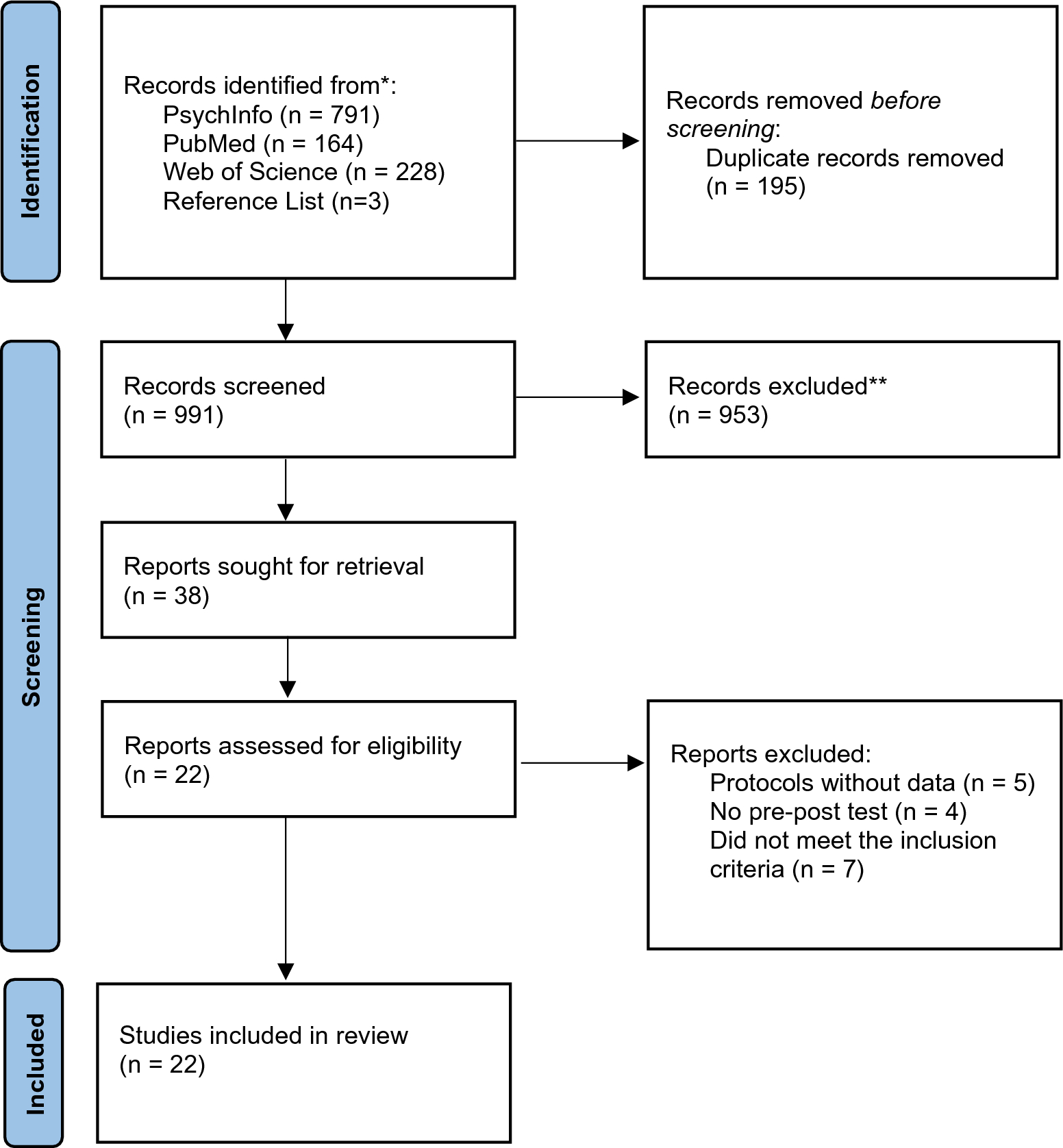 Universal, school-based transdiagnostic interventions to promote mental health and emotional wellbeing: a systematic review