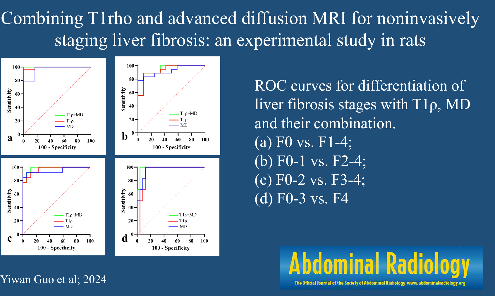 Combining T1rho and advanced diffusion MRI for noninvasively staging liver fibrosis: an experimental study in rats