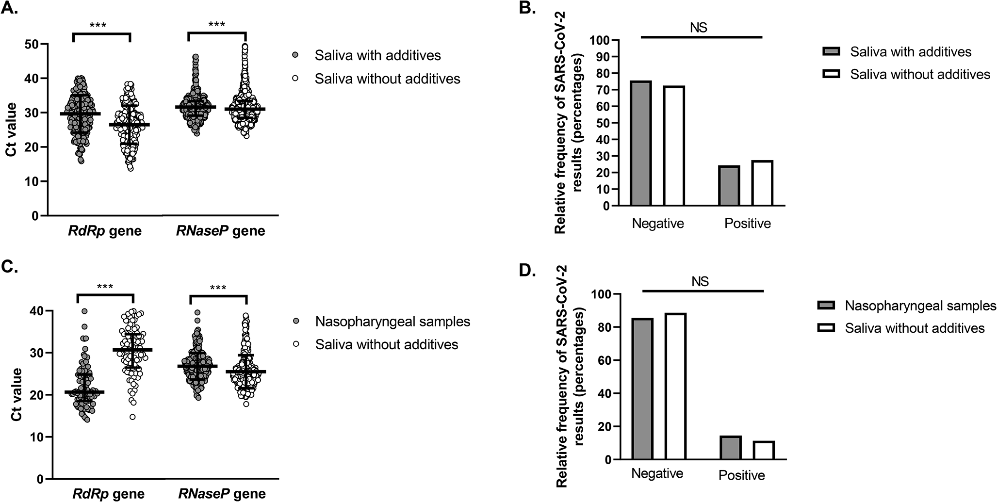 Diagnostic performance, stability, and acceptability of self-collected saliva without additives for SARS-CoV-2 molecular diagnosis