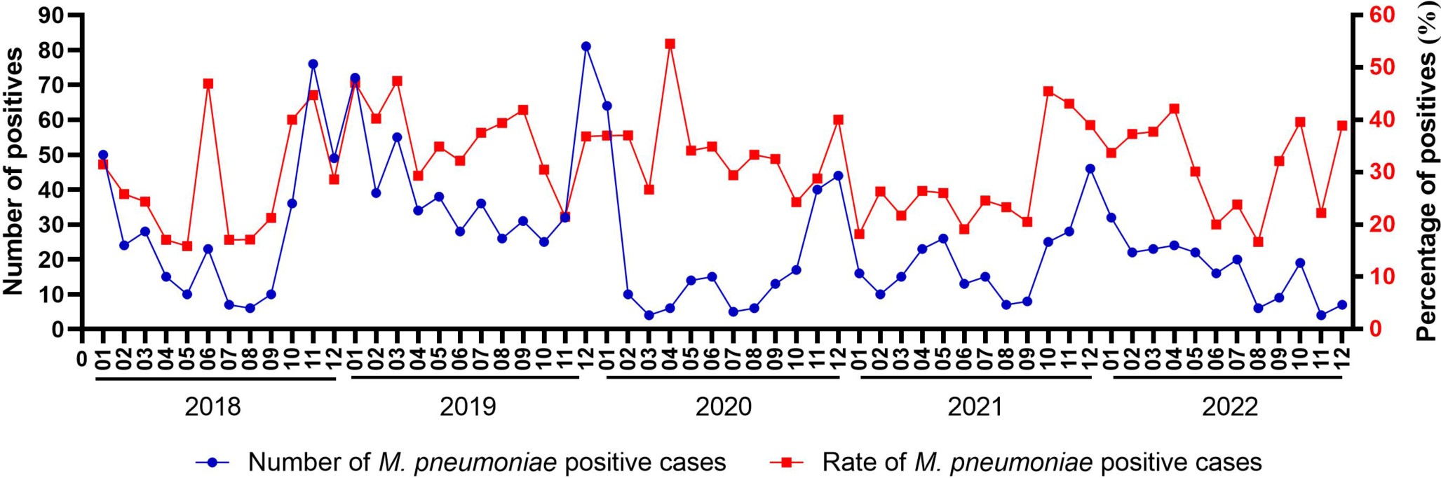 Comparison of Mycoplasma pneumoniae infection in children admitted with community acquired pneumonia before and during the COVID-19 pandemic: a retrospective study at a tertiary hospital of southwest China