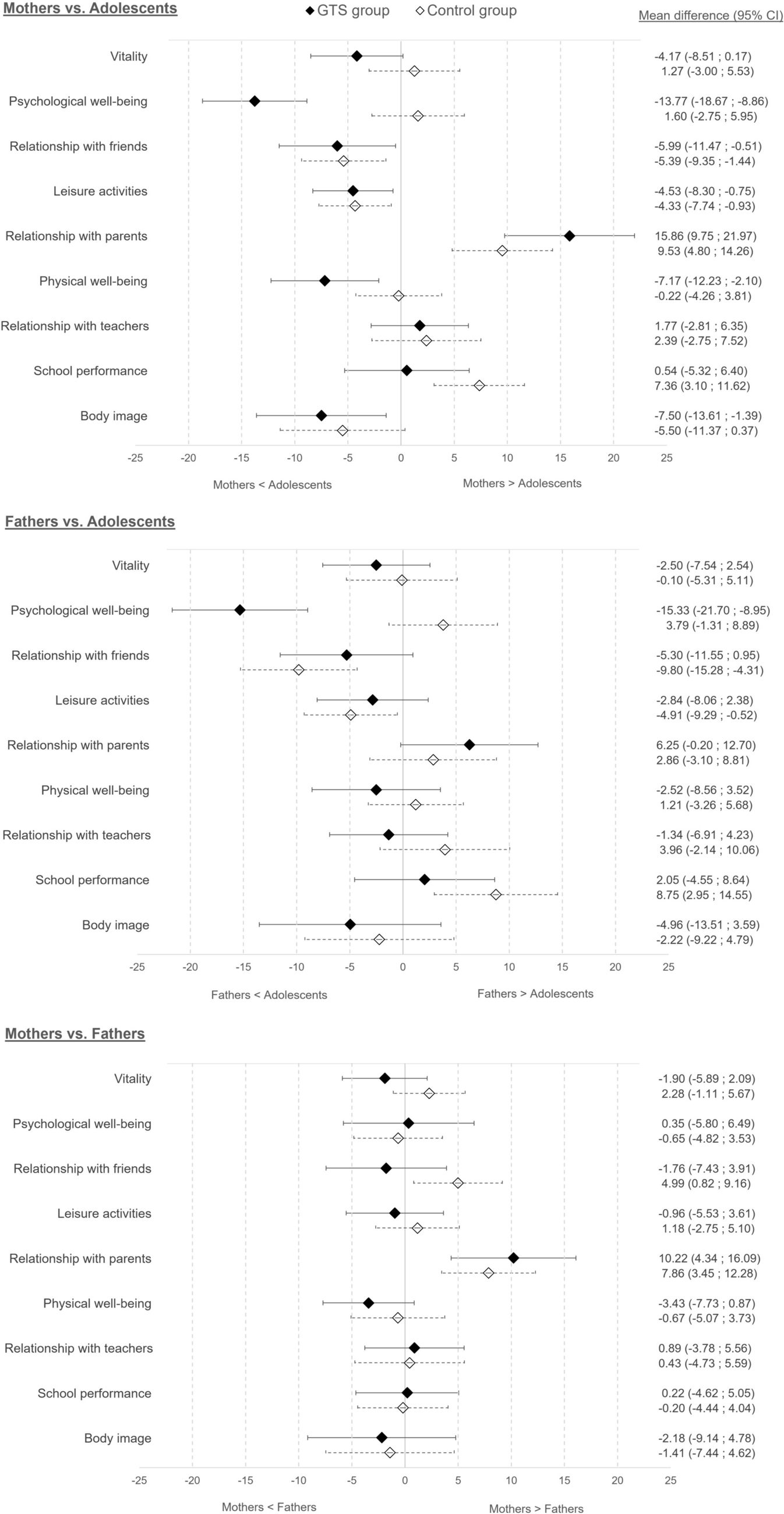 Agreement between self-, mother and father proxy-reports on health-related quality of life in adolescents with Tourette syndrome