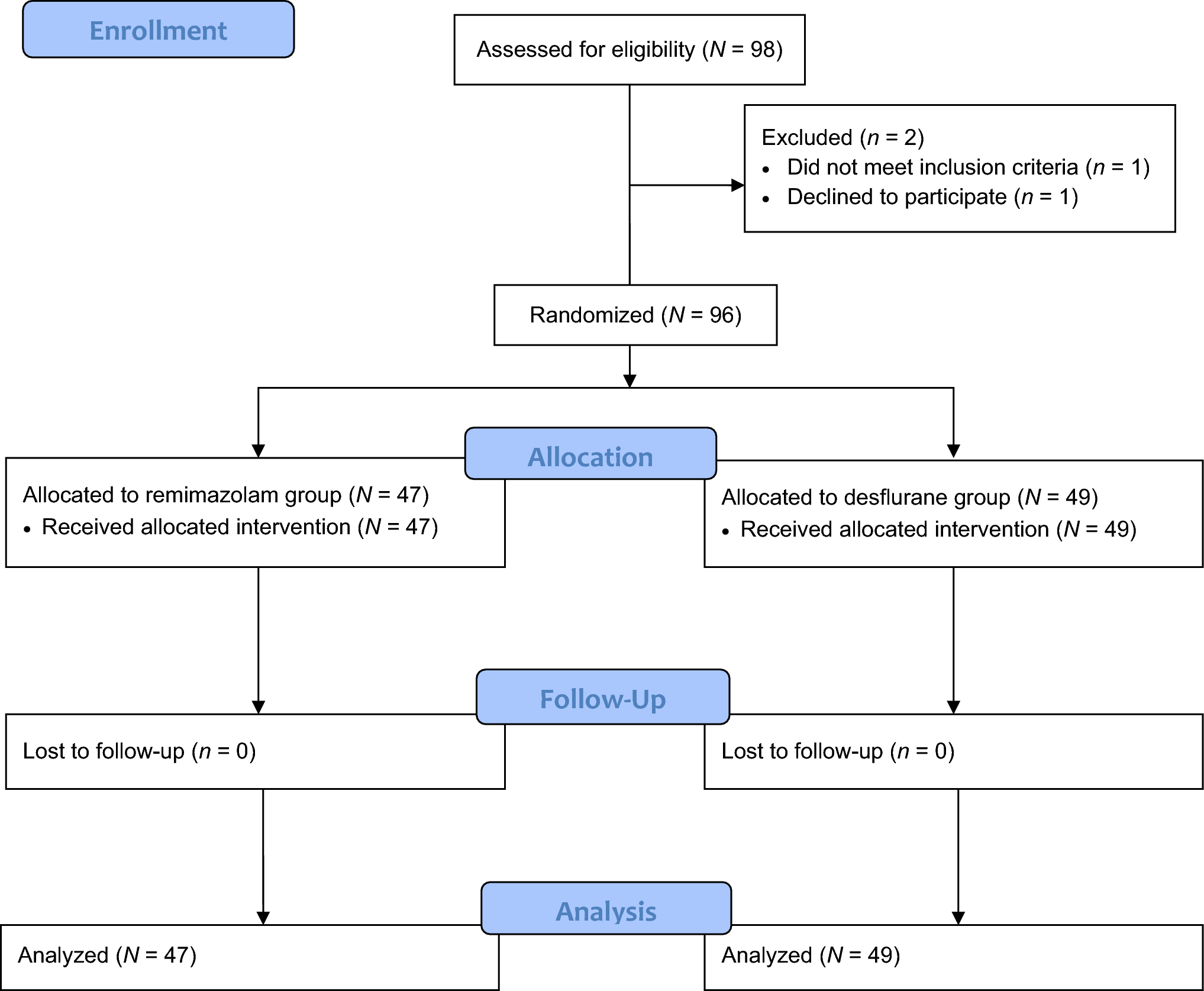 Remimazolam to prevent hemodynamic instability during catheter ablation under general anesthesia: a randomized controlled trial