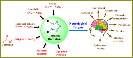 Tetrazole derivatives in the management of neurological disorders: Recent advances on synthesis and pharmacological aspects