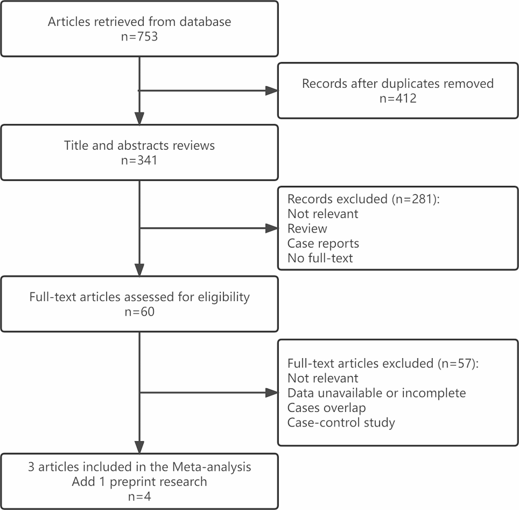 C-reactive protein to albumin ratio as a prognostic tool for predicting intravenous immunoglobulin resistance in children with kawasaki disease: a systematic review of cohort studies