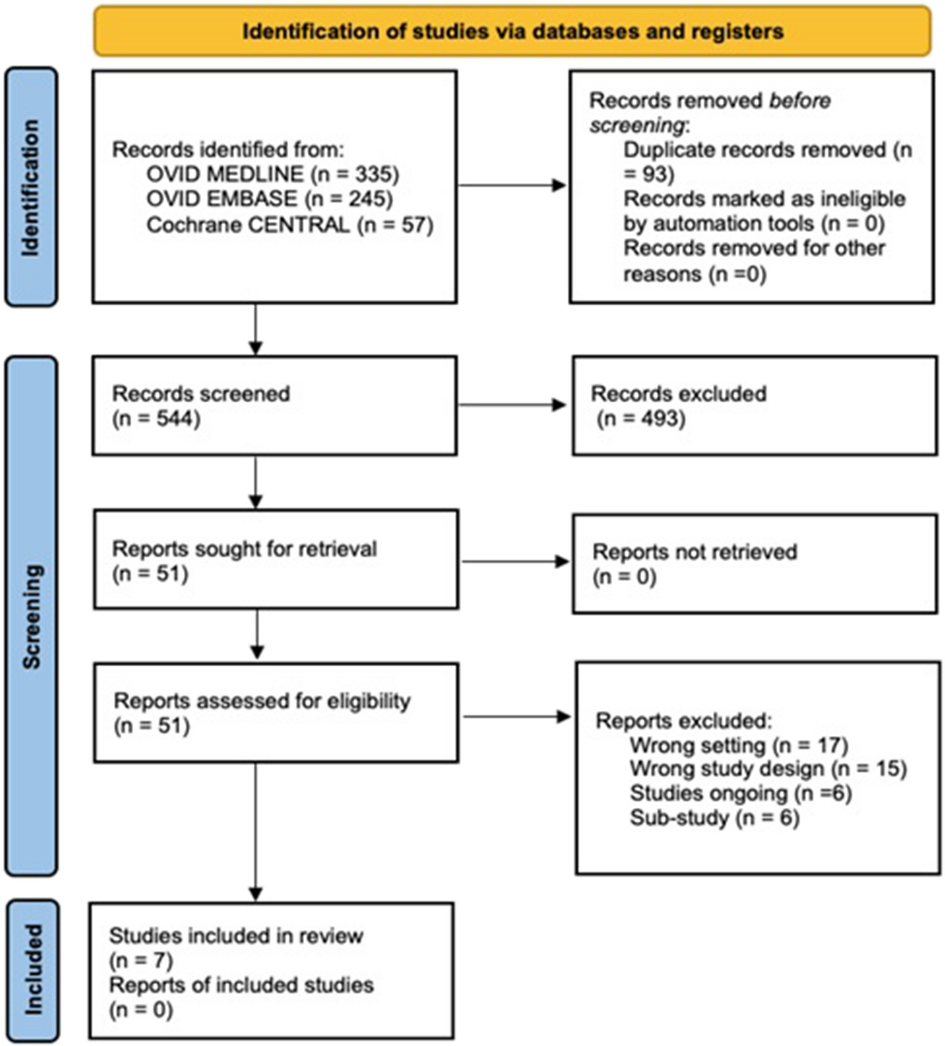 How inclusive were UK-based randomised controlled trials of COVID-19 vaccines? A systematic review investigating enrolment of Black adults and adult ethnic minorities