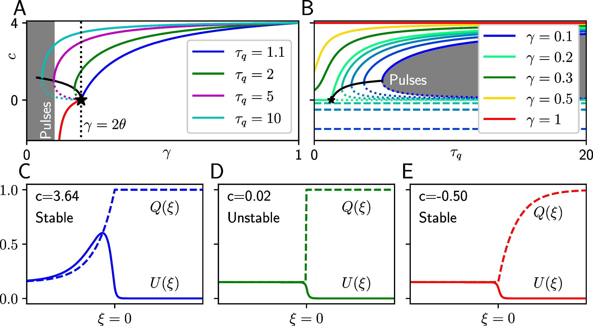 Representing stimulus motion with waves in adaptive neural fields