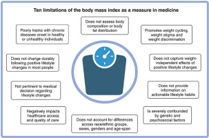Adiposity, type 2 diabetes and atherosclerotic cardiovascular disease risk: Use and abuse of the body mass index