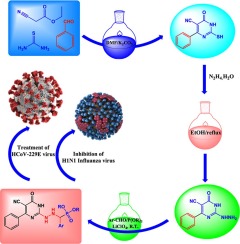 Design, synthesis, docking, and antiviral evaluation of some novel pyrimidinone-based α-aminophosphonates as potent H1N1 and HCoV-229E inhibitors