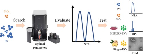 Critical parameters to standardize the size and concentration determination of nanomaterials by nanoparticle tracking analysis