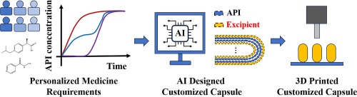 AI-driven design of customized 3D-printed multi-layer capsules with controlled drug release profiles for personalized medicine