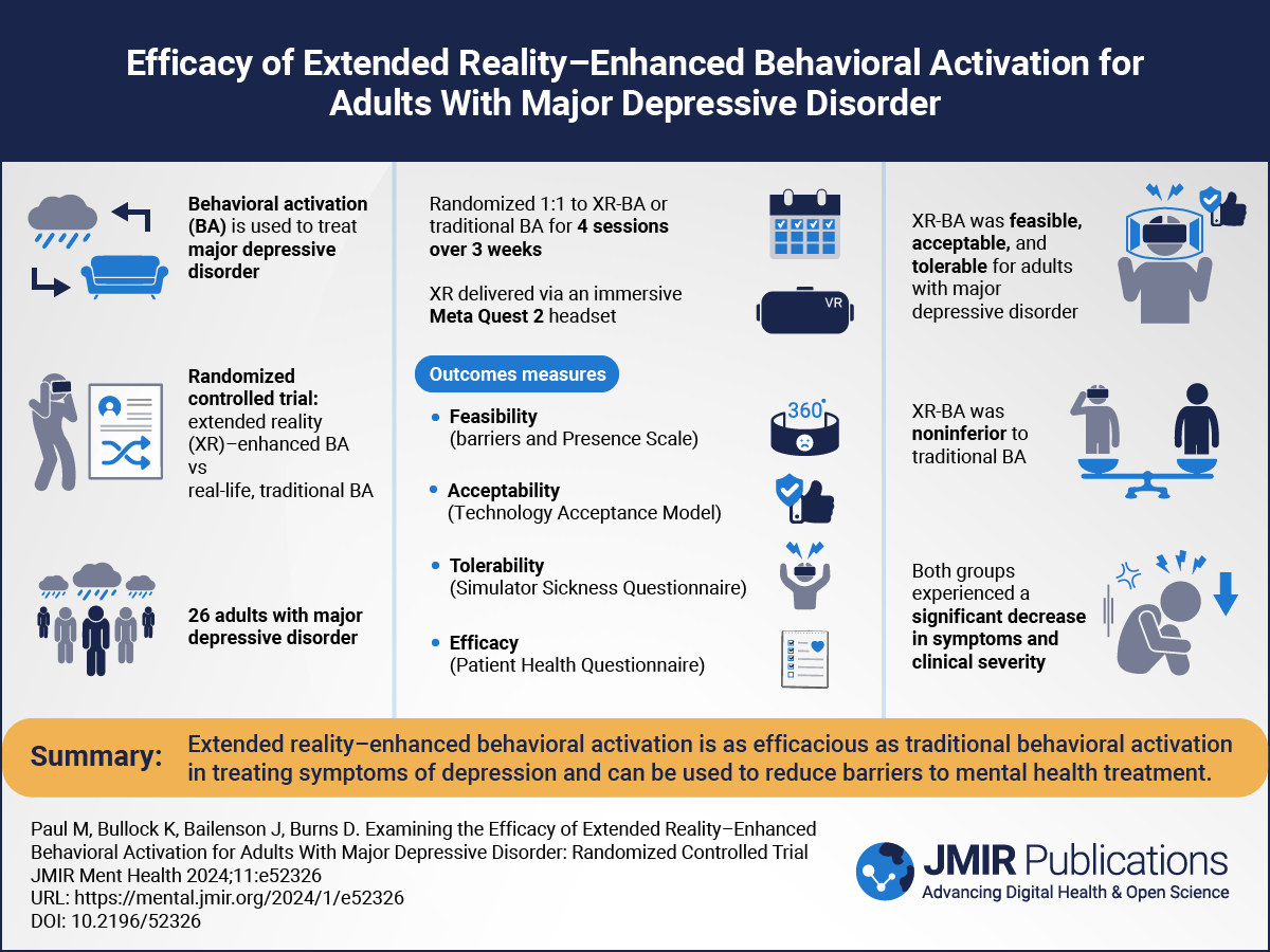 Examining the Efficacy of Extended Reality–Enhanced Behavioral Activation for Adults With Major Depressive Disorder: Randomized Controlled Trial