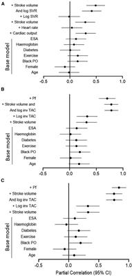 The relative potential contribution of volume load and vascular mechanisms to hypertension in non-dialysis and dialysis chronic kidney disease patients