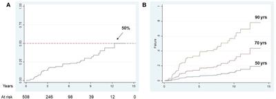 Impact of serum leptin and adiponectin levels on brain infarcts in patients with mild cognitive impairment and Alzheimer’s disease: a longitudinal analysis