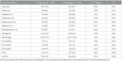 Efficacy and safety of 3-month dual antiplatelet therapy in patients after mechanical thrombectomy for acute ischemic stroke: a retrospective study