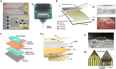 Flexible high-density microelectrode arrays for closed-loop brain–machine interfaces: a review