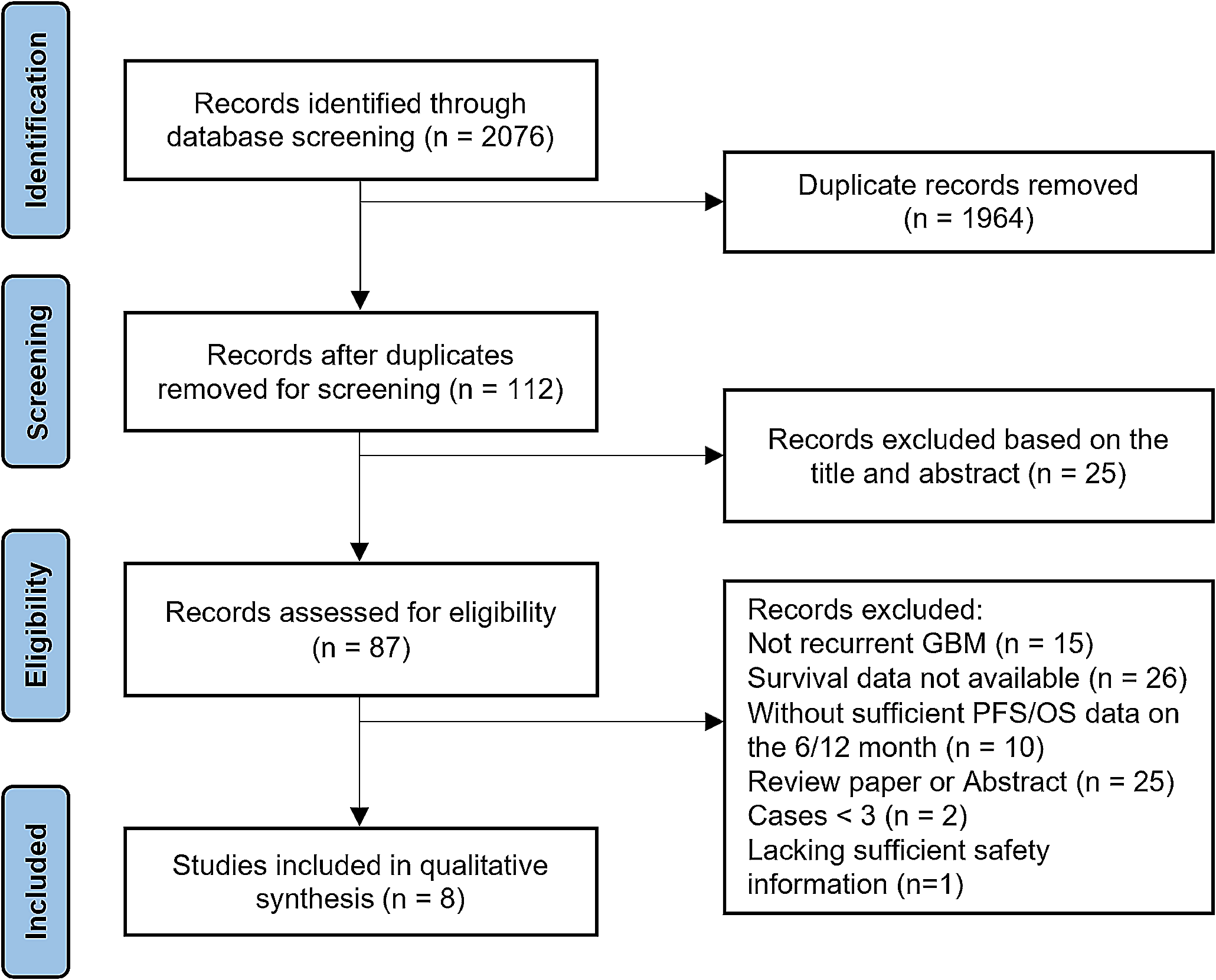 Laser interstitial thermal therapy for recurrent glioblastomas: a systematic review and meta-analysis
