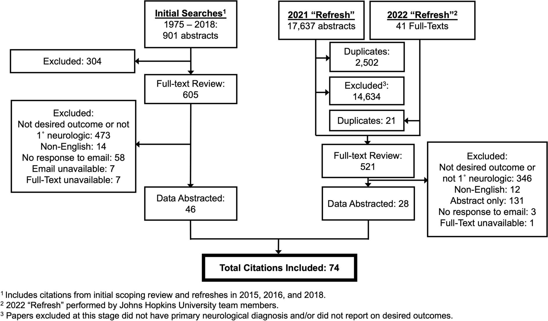 Survivorship After Neurocritical Care: A Scoping Review of Outcomes Beyond Physical Status