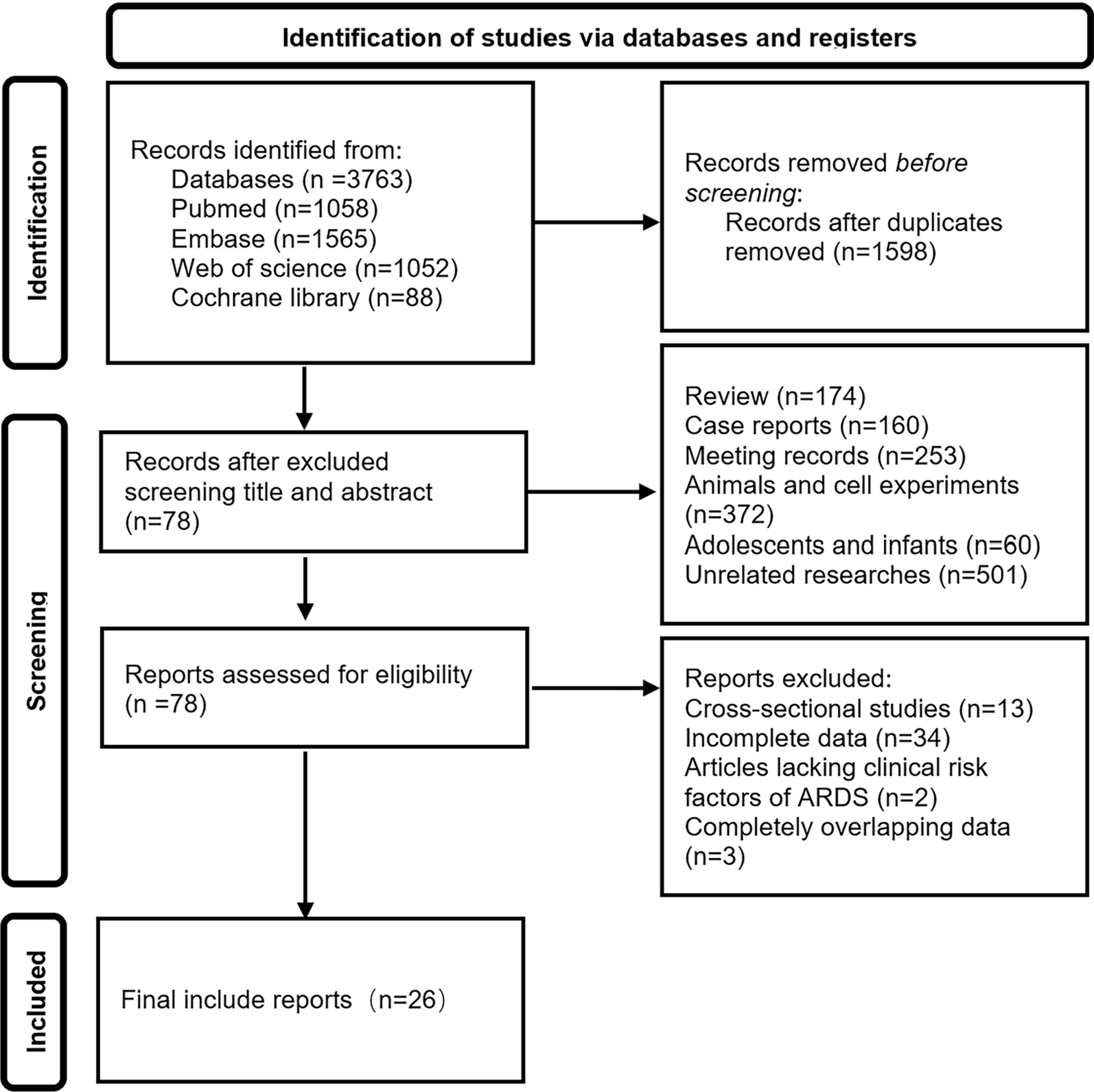 Smoking on the risk of acute respiratory distress syndrome: a systematic review and meta-analysis