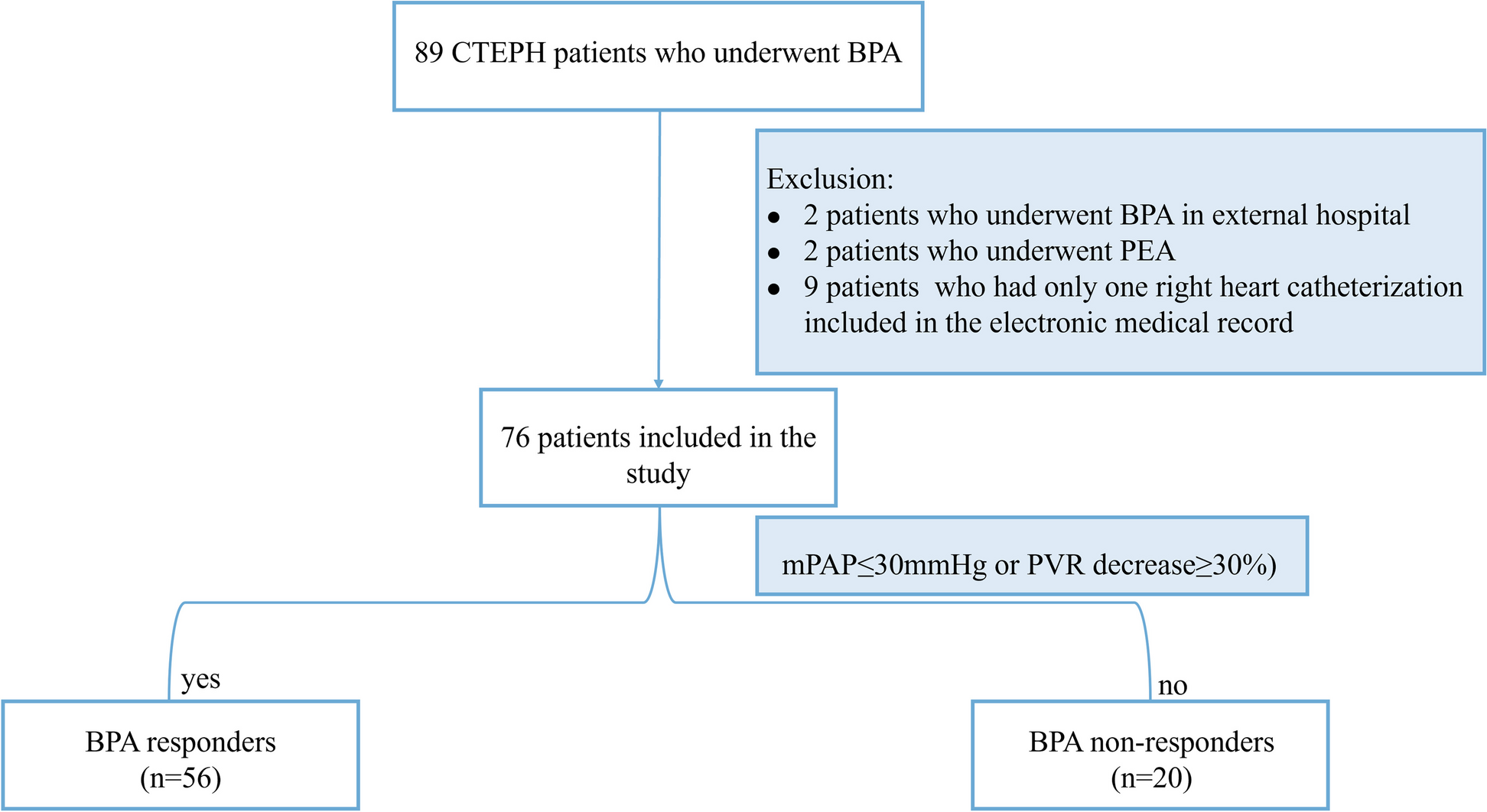 Effects of right ventricular remodeling in chronic thromboembolic pulmonary hypertension on the outcomes of balloon pulmonary angioplasty: a 2D-speckle tracking echocardiography study