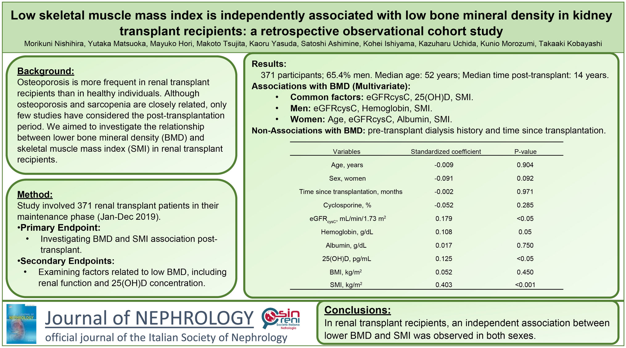 Low skeletal muscle mass index is independently associated with low bone mineral density in kidney transplant recipients: a retrospective observational cohort study