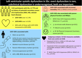 Prognostic and functional importance of both overt and subclinical left ventricular systolic dysfunction in systemic sclerosis