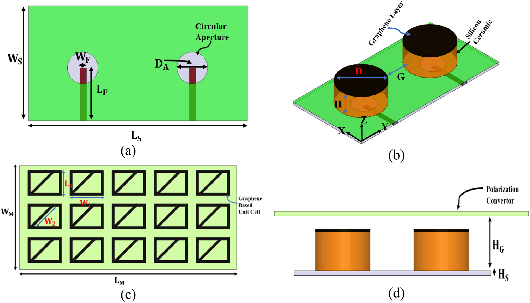 Design and investigation on two port circularly polarized graphene-silicon based MIMO antenna with high isolation for THz wireless applications