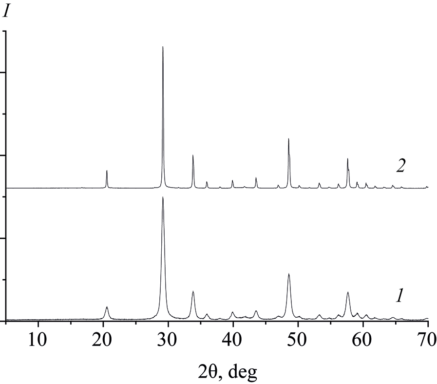 Distribution of Tb3+ and Eu3+ Photoluminescence Activator Ions in the C-Ln2O3 Cationic Sublattice