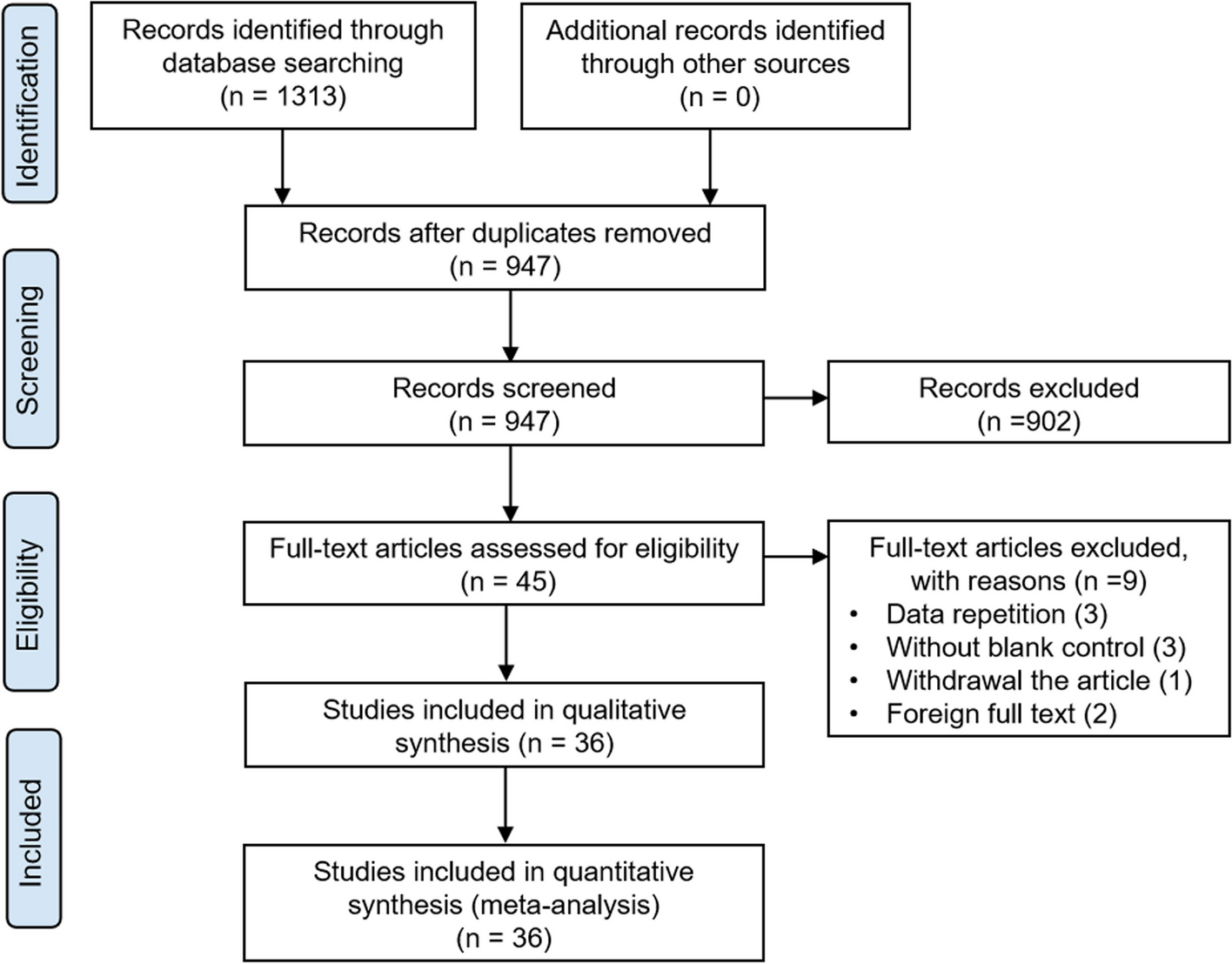 The efficacy and safety of perioperative glucocorticoid for total knee arthroplasty: a systematic review and meta-analysis