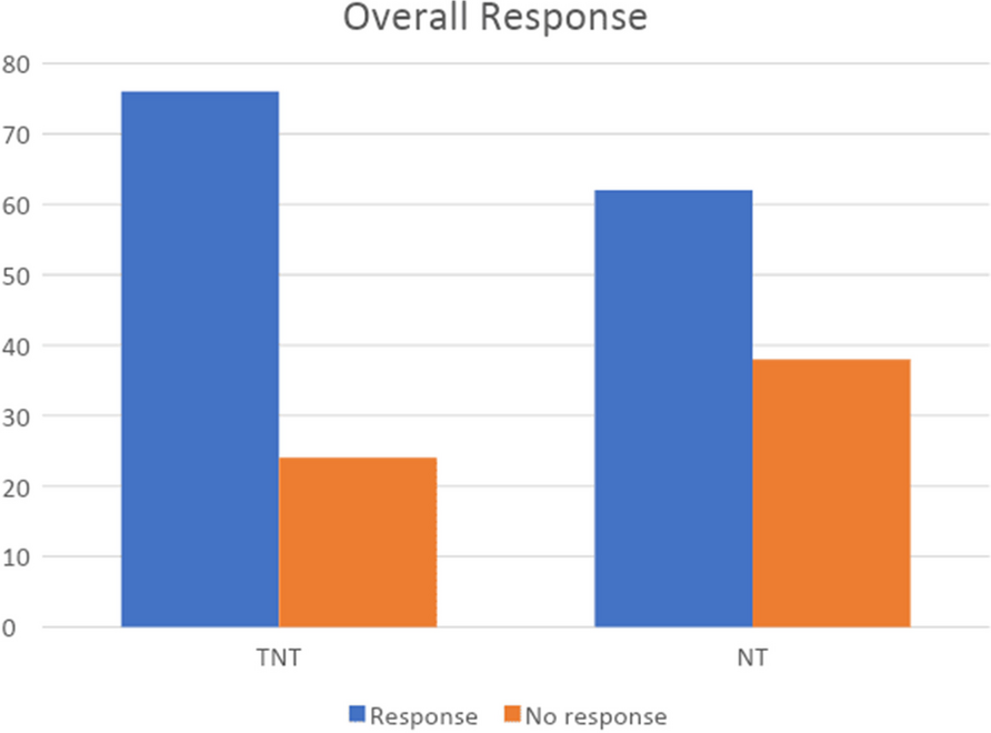 Exploring treatment outcomes in Stage II-III rectal cancer patients undergoing neoadjuvant therapy at a tertiary care center in Pakistan: a comprehensive analysis of pathological outcomes