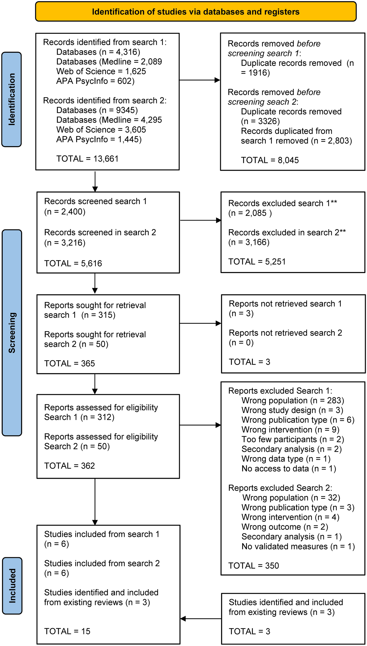 The efficacy of psychological prevention, and health promotion interventions targeting psychological health, wellbeing or resilience among forced migrant children and youth: a systematic review and meta-analysis