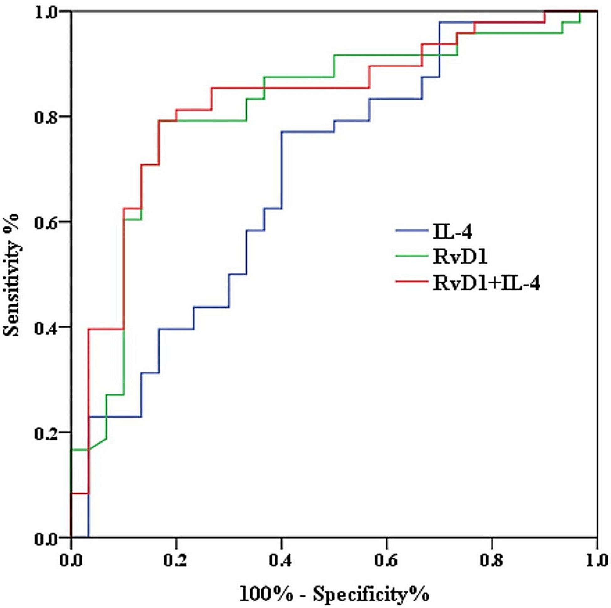 The relationship between serum resolvin D1, NLRP3, cytokine levels, and adolescents with first-episode medication-naïve major depressive disorder