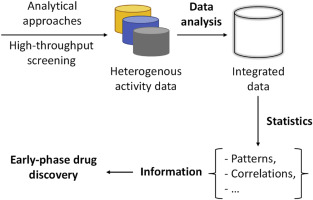 Data-oriented protein kinase drug discovery