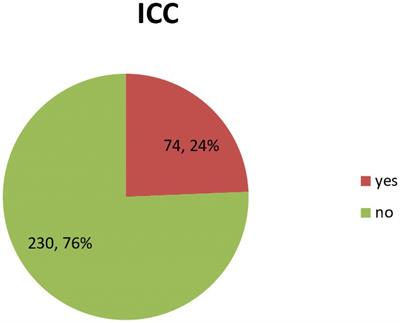 Magnitude and associated factors of intraoperative cardiac complications among geriatric patients who undergo non-cardiac surgery at public hospitals in the southern region of Ethiopia: a multi-center cross-sectional study in 2022/2023